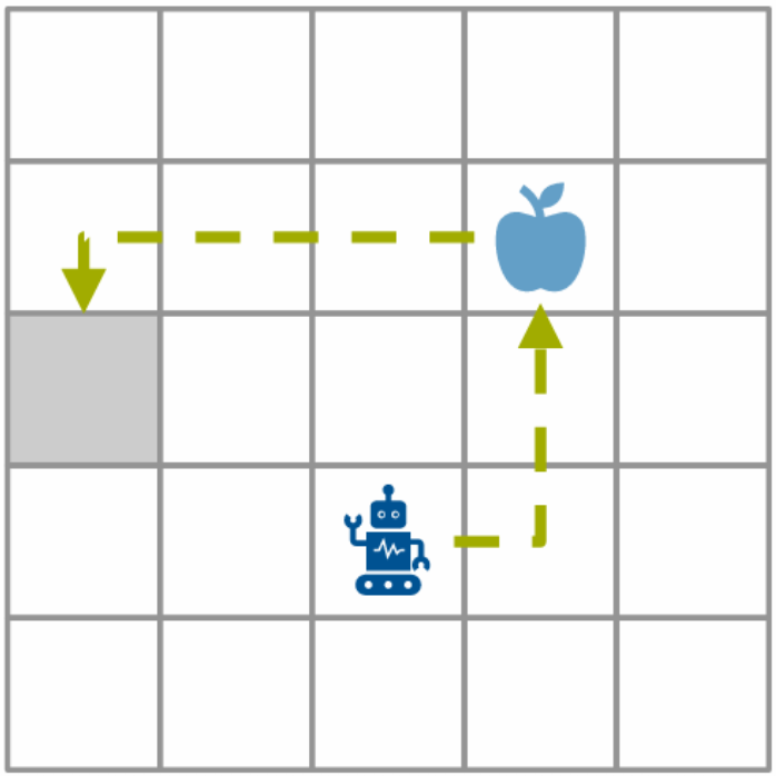 Base gridworld variant