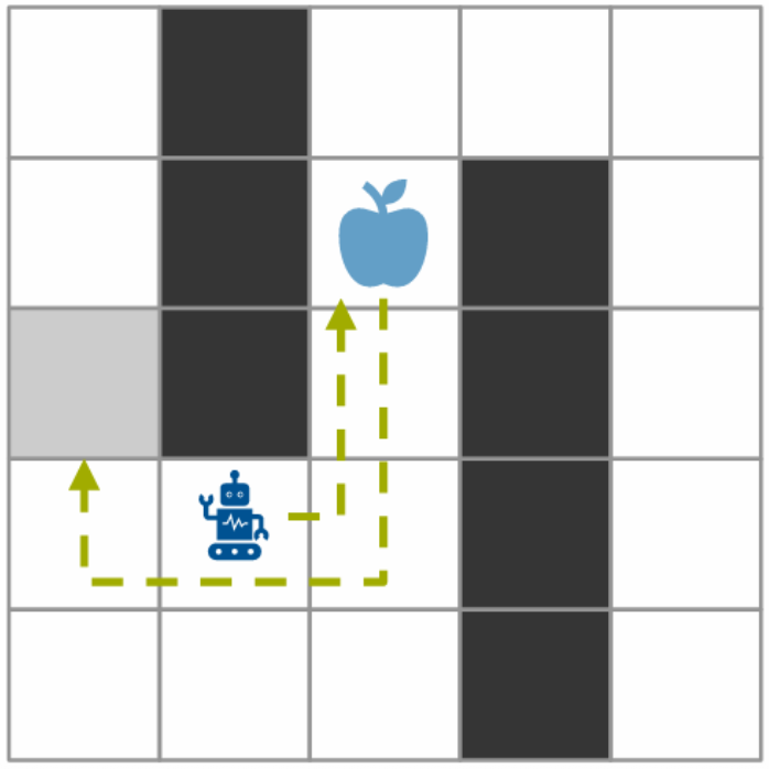 Harder gridworld variant with blocked cells