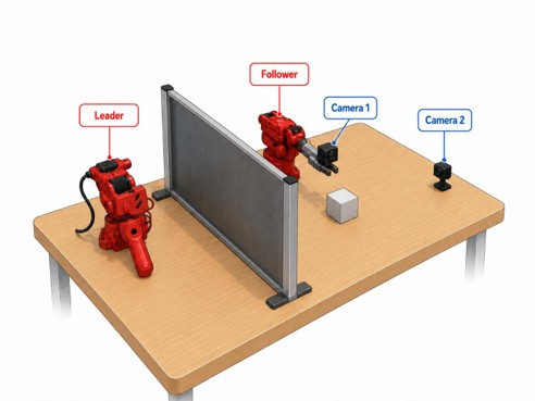 Leader-follower robot arm setup sketch